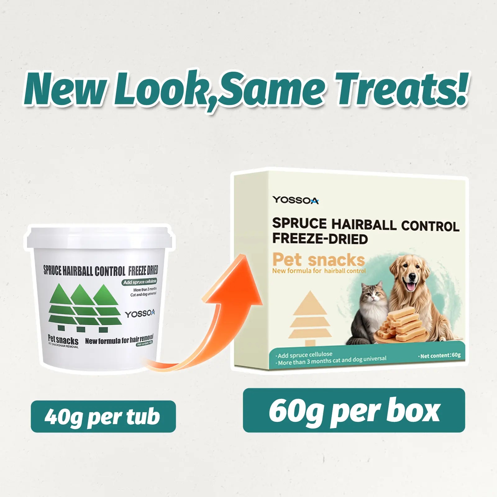 YOSSOA Hairball Relief Freeze-Dried Cat Treats ，Chicken & Spruce Fiber for Digestion & Dental Health ，Omega-3 Rich