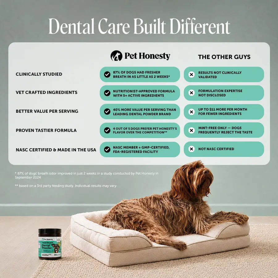 Pet Honesty Fresh Breath Dental Powder for Dogs (30 Servings) for Odor, Plaque and Tartar
