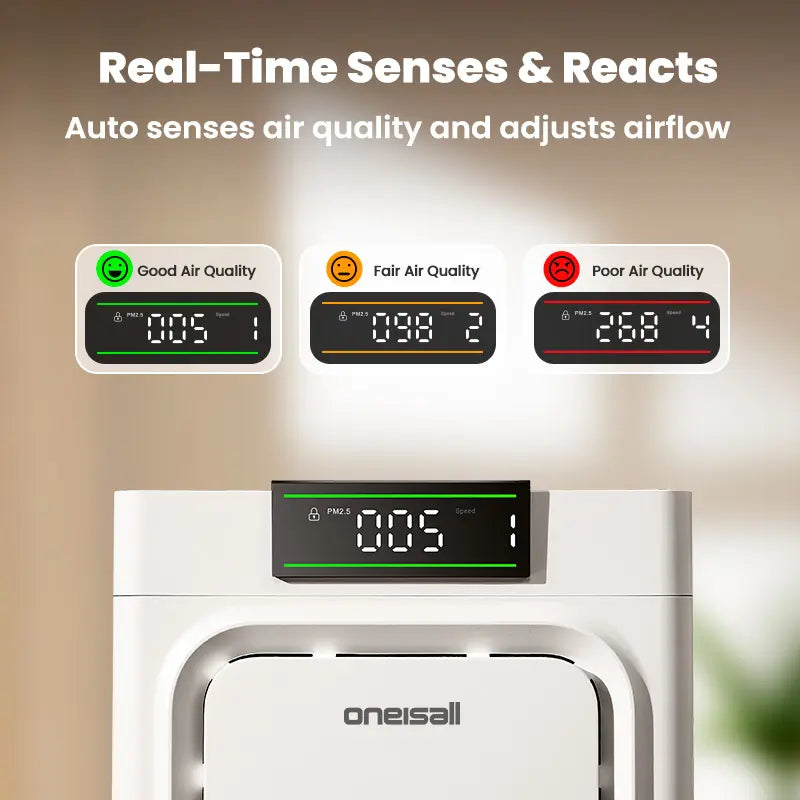 Oneisall Air Purifiers for Home Pets, 3-In-1 Washable HEPA Filter, Dual-Sided Filter with 200G Activated Carbon, Pet-Friendly Design – Pet Lock, Allergen Relief & Odor Removal Summervibes Petlovers Summerwins